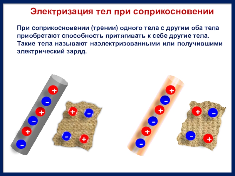 На каком рисунке указано правильное распределение зарядов при электризации