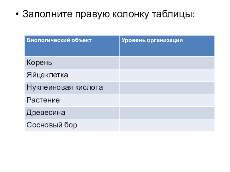 Заполнить колонку. Биологический объект уровень организации таблица. Заполните таблицу биологический объект уровень организации. Биологический объект корень уровень организации. Заполните правую колонку таблицы.