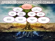 Древо профессии моей семьи