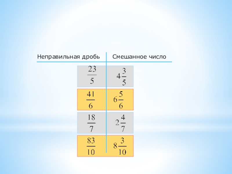 Неправильные дроби 7. Неправильные дроби тренажер. Смешанные дроби тренажер. ОГЭ неправильная дробь..