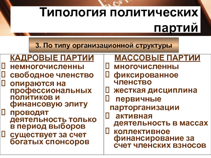 Отсутствие фиксированного членства какая партия. Типология политических партий. Типология партийных систем. Кадровый Тип политической партии.