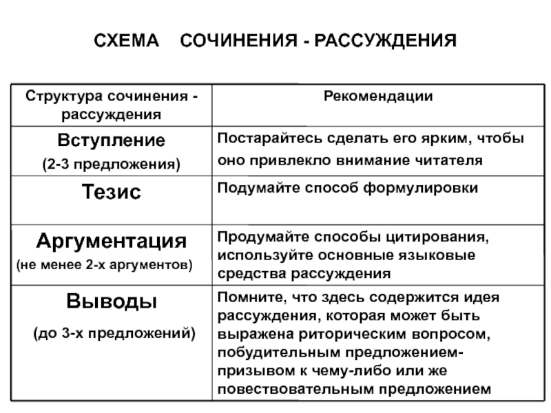 План сочинения по прочитанному тексту