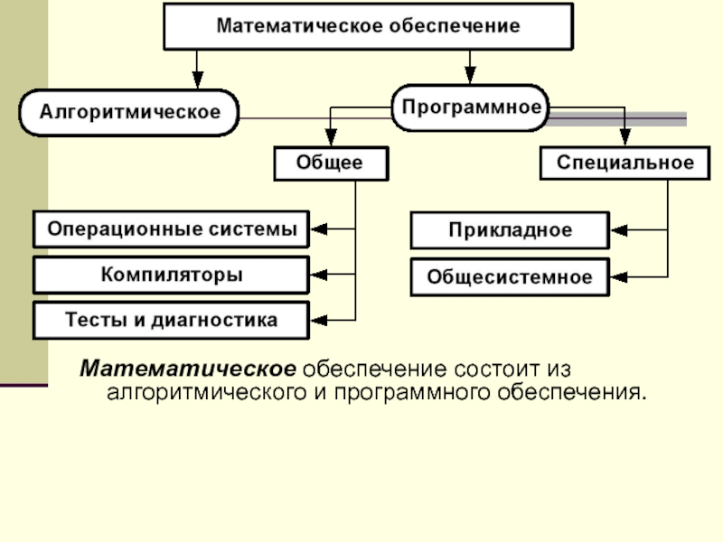 Презентация программное обеспечение информационных систем