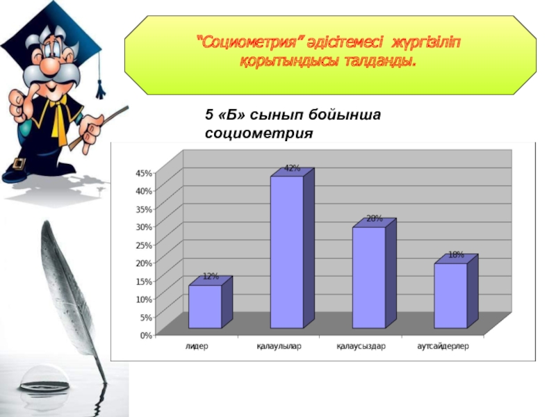 Методика социометрия презентация