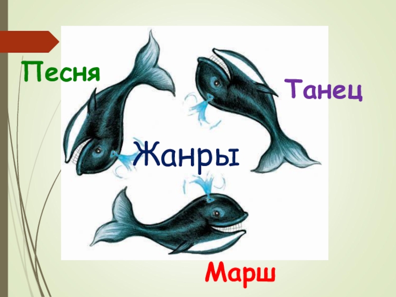 Песня 3 кита. Три кита в Музыке 2 класс. Три кита песня танец марш. Три кита рисунок по Музыке. Три кита в Музыке нарисовать.