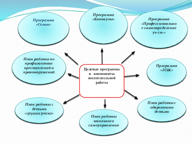 Программы здорового образа жизни. Программа здорового образа жизни. План здорового образа жизни. Индивидуальная программа по здоровому образу жизни. Программа здорового образа жизни в школе.