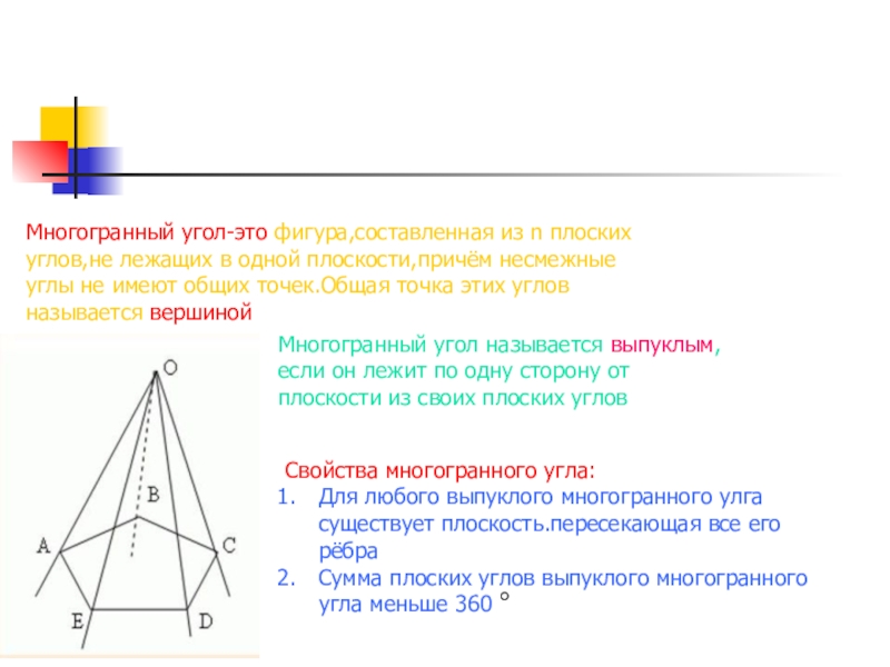 Плоский угол равен. Многогранный угол. Выпуклый многогранный угол. Многогранный угол трехгранный угол. Многогранные углы чертежи.