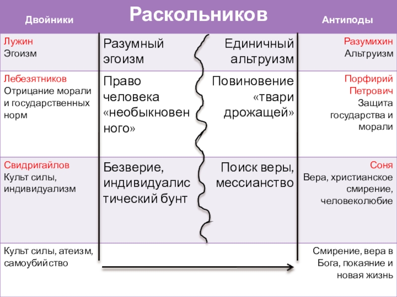 Тезисный план статьи раскольникова