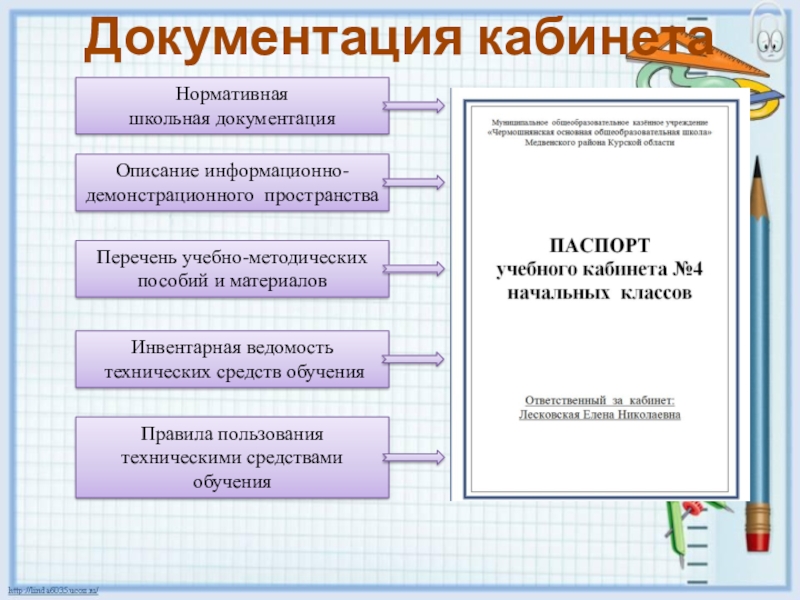 Документация кабинета. Документация кабинета начальных классов. Школьная документация. Документация кабинета начальной школы. Перечень учебно-методических материалов.