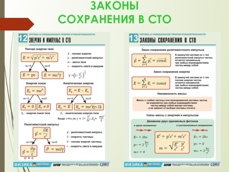 Презентация элементы теории относительности 11 класс