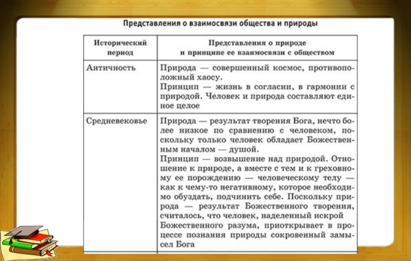 Общество и природа общественные отношения. Взаимодействие человека и природы таблица. Представления о взаимосвязи общества и природы. Общество и природа таблица. Таблица отношения общества и природы.