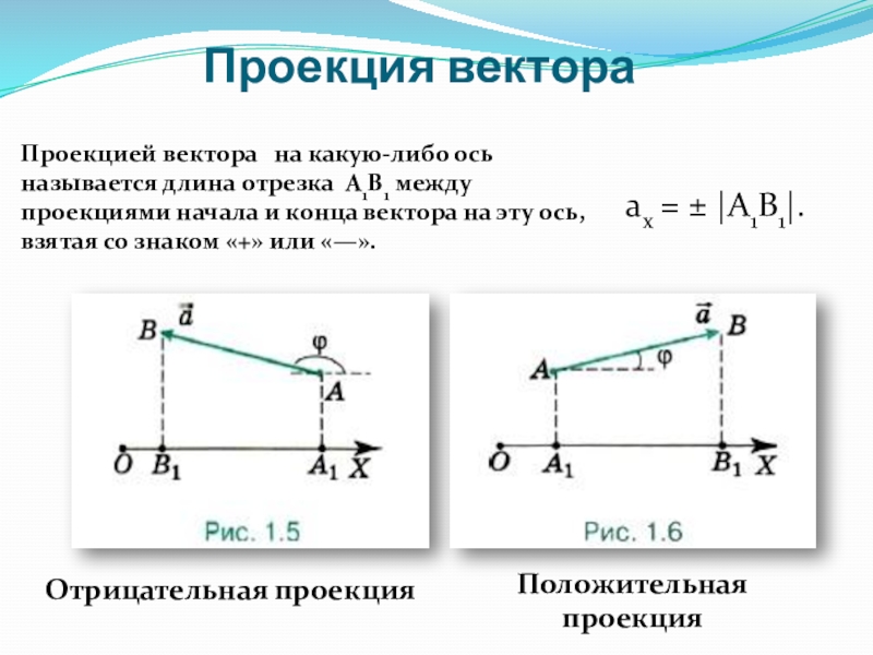 Проекция вектора скорости движения