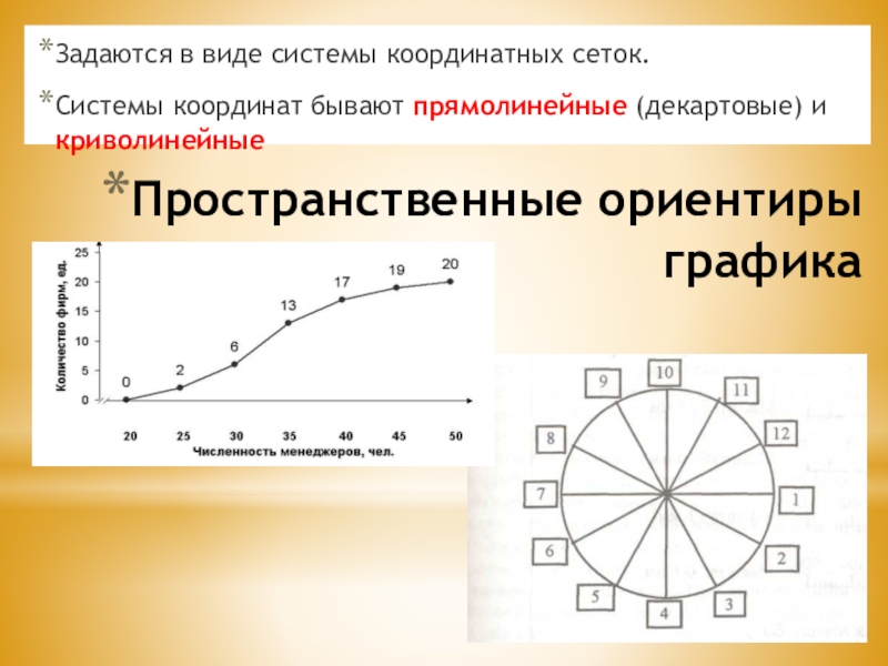 Графические методы изображения статистических данных