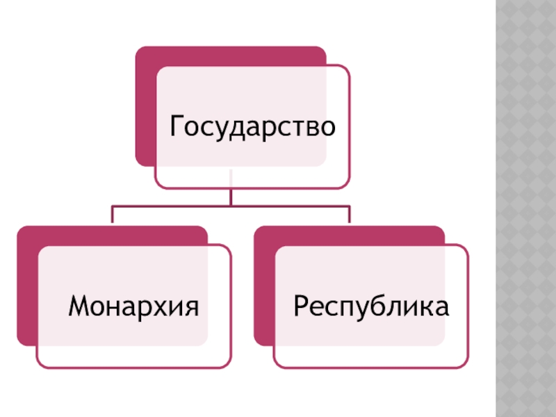 Презентация государство 6 класс