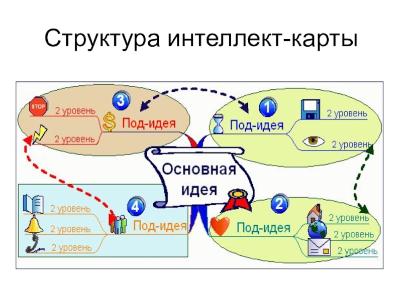 Интеллект карта человек и общество