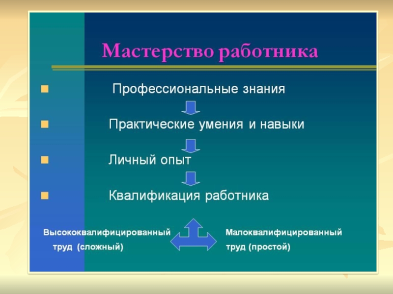 Современный работник обществознание 8 класс презентация на тему