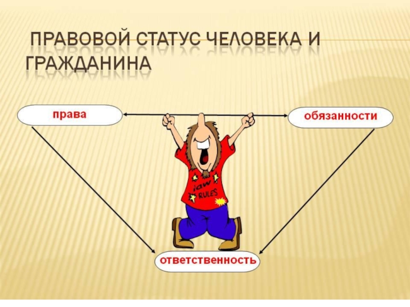 Гражданско правовой статус личности презентация