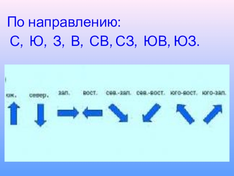 Покажите стрелками направление. Юго Восточный ветер стрелочкой.