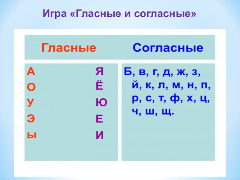 Схема гласных и согласных букв