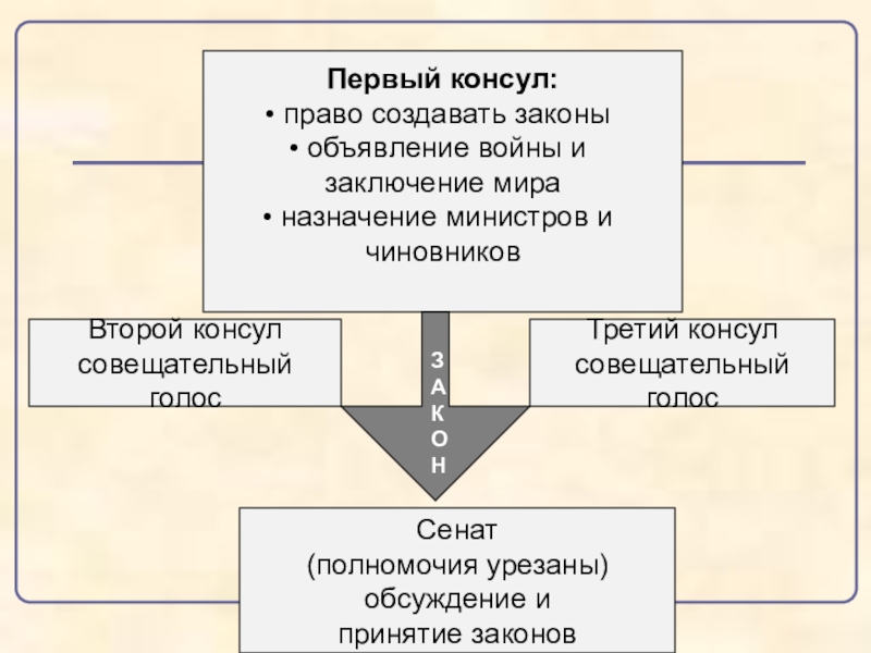 Право создание