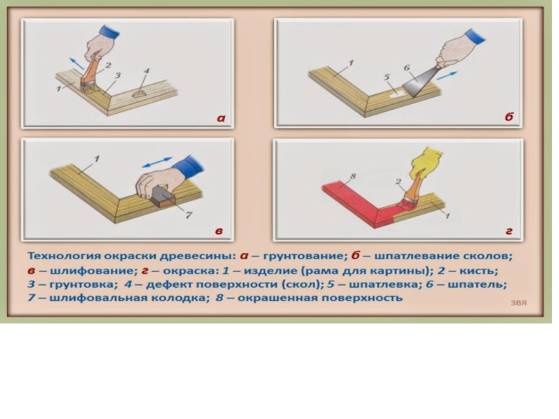 Конструкционные материалы древесина 5 класс технология. Сборка и отделка изделия. Технология окраски древесины 6 класс. Технология окрашивания древесины 6 класс технология. Окунание и отделка изделий термины.