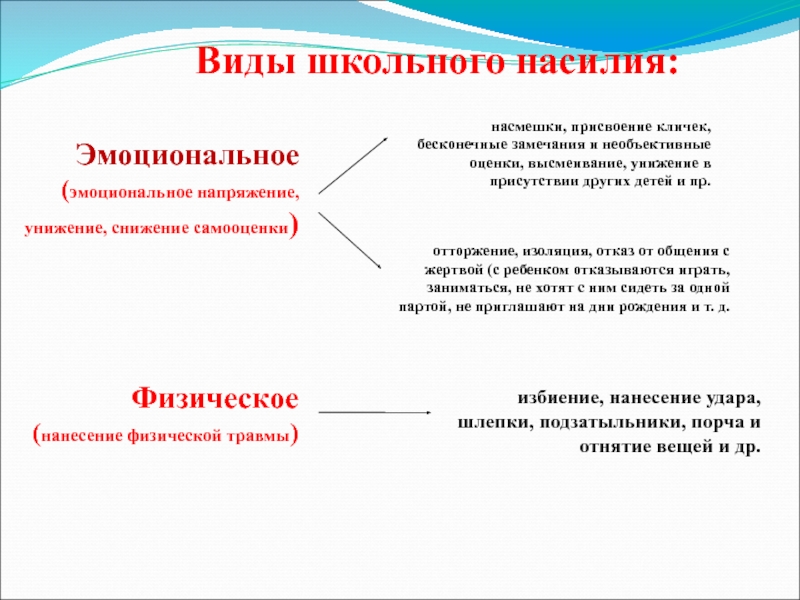 Актуальность проекта буллинг в школе