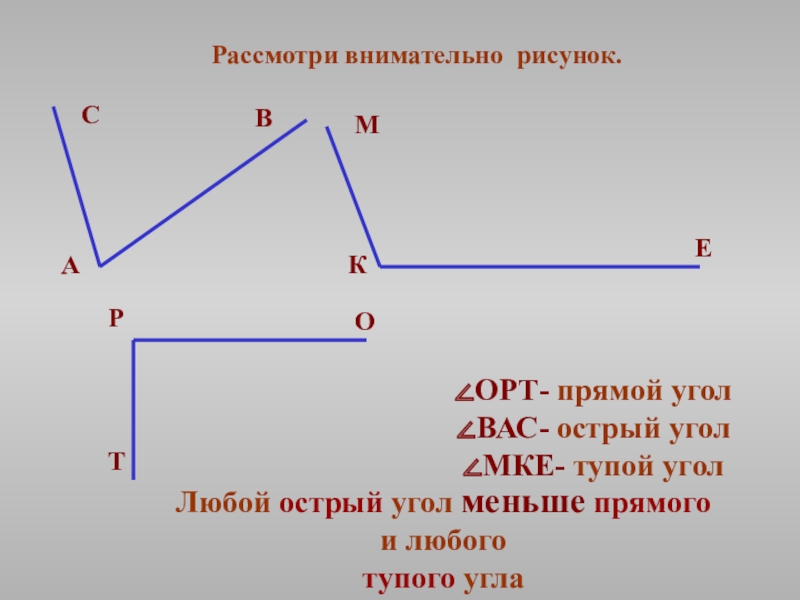 Острые углы фото