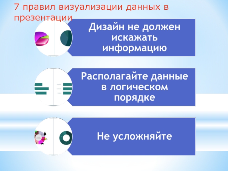 Методы визуализации. Правила визуализации информации. Технологии визуализации информации. Методы визуализации данных. Способы визуализации.