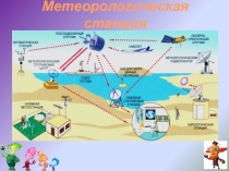 Презентация по математике График