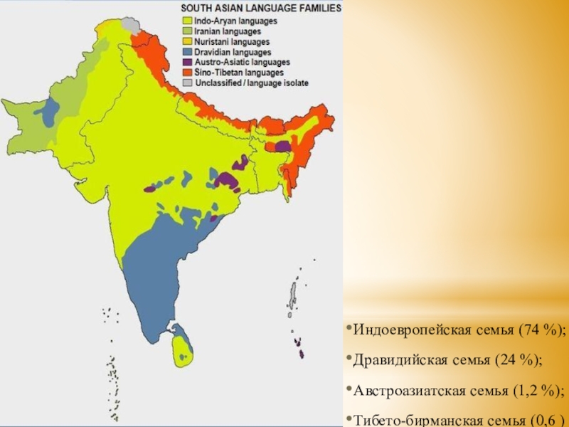 Языковая семья индии