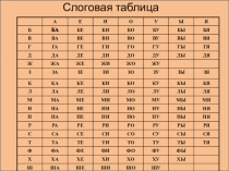 Презентация к уроком обучения грамоте Слоговые таблицы