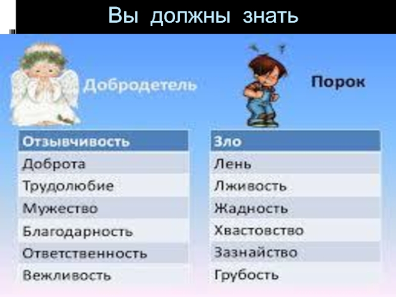 Добродетель и порок урок по орксэ 4 класс презентация