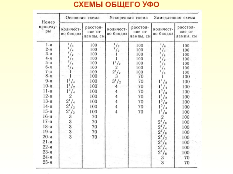 Основная схема уфо облучения