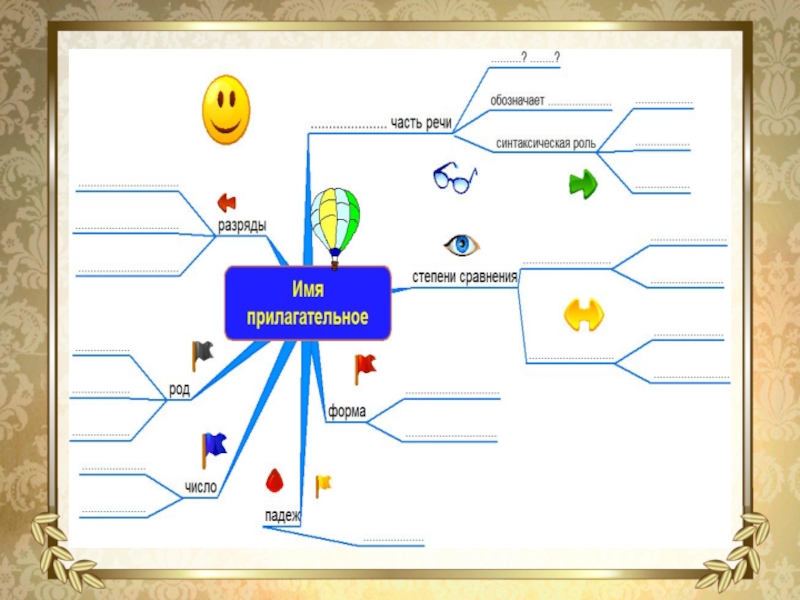 Ментальная карта имя прилагательное