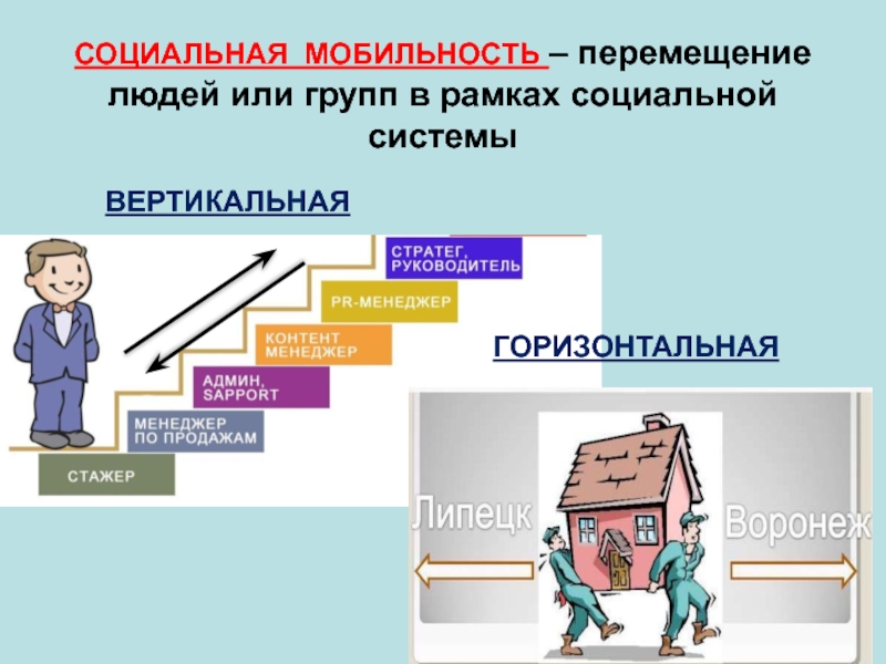 Социальная мобильность вертикальная и горизонтальная