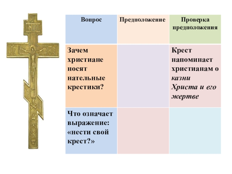 Нарисуйте кресты христов петров андреевский почему крест петра отличается от креста христова