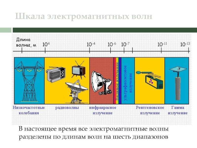 Презентация на тему электромагнитное поле