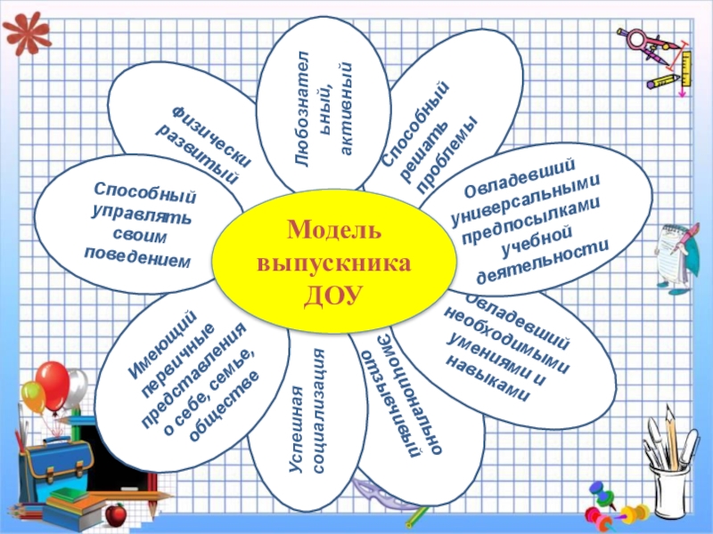 Карта развития выпускника доу