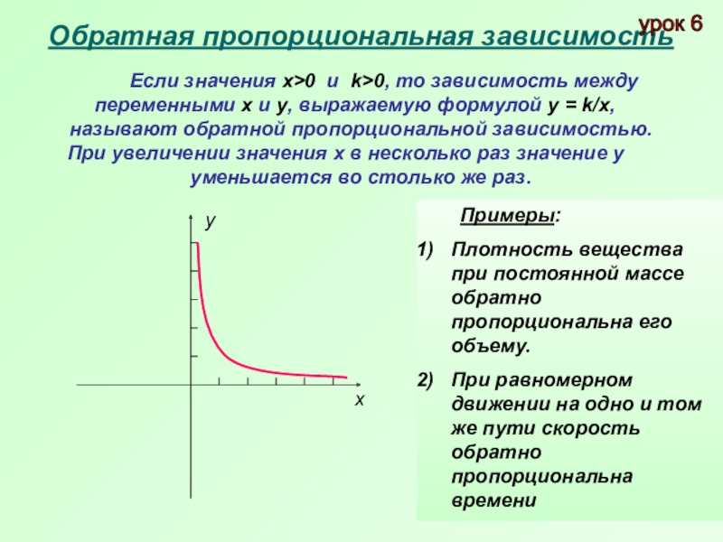 График обратной пропорциональности