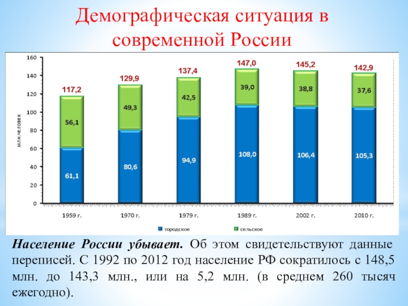 Демографическая ситуация и демографическая политика в россии странах и регионах мира презентация