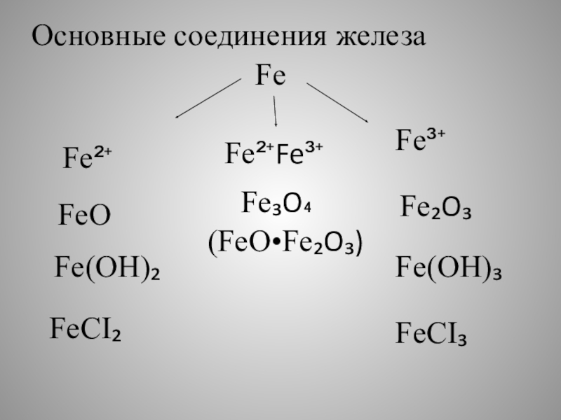Feo x fe oh 2. Fe Oh 2 класс вещества. Fe(Oh)6 схема соединения. Fe Oh 3 класс соединения. Fe Oh 3 класс вещества.