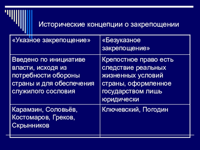 Теории исторического развития. Исторические концепции. Современные исторические концепции. Религиозные концепции исторического процесса. Закрепощения концепции.