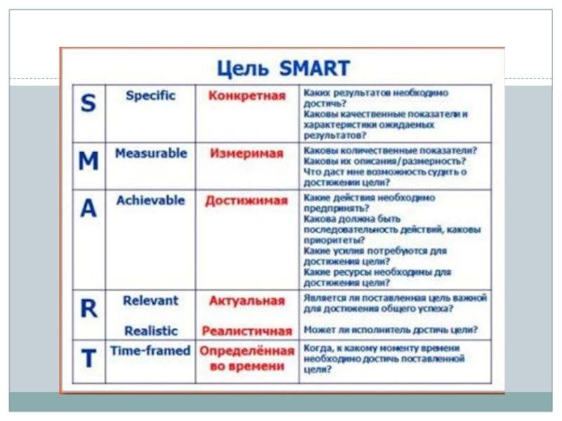 Smart в проекте