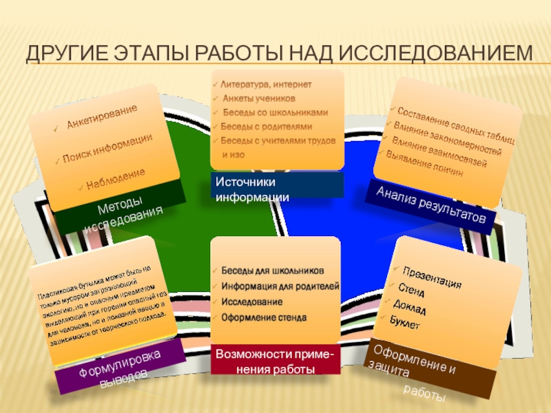 Анализ информации оформление результатов формулировка выводов какой этап работы над проектом