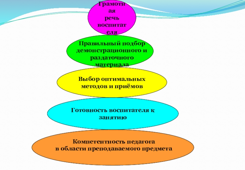 Туалет дошкольной организации делятся на тест