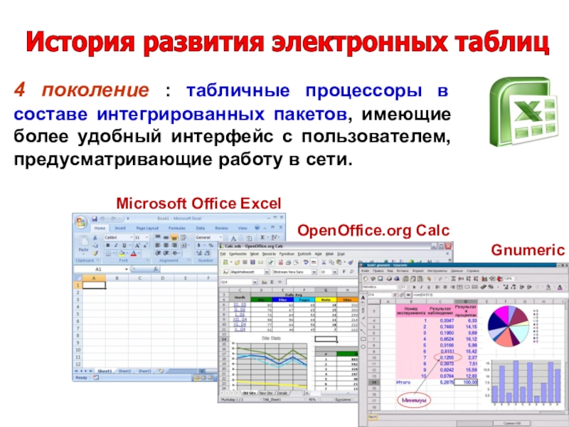 Лабораторная работа: Работа с табличным процессором Microsoft Excel, создание базы данных в Microsoft Access, презент