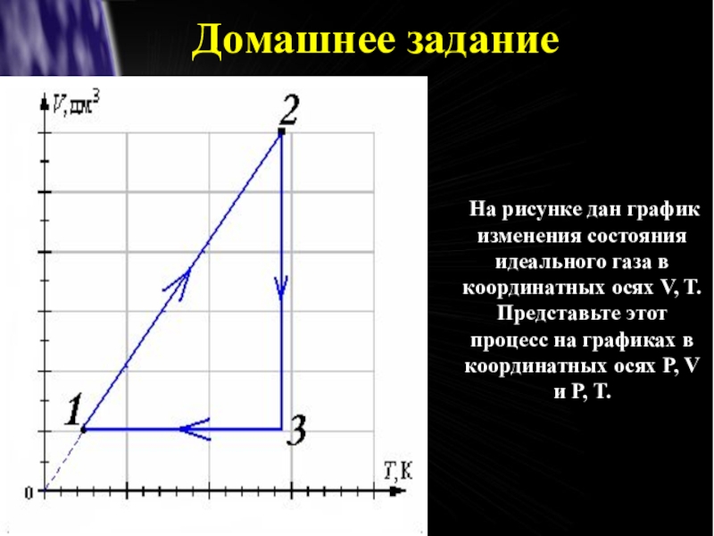 На рисунке изображен график изменения состояния. Изменение состояния идеального газа. График изменения состояния идеального газа. График процесса изменения состояния идеального газа. График изменения состояния газа.