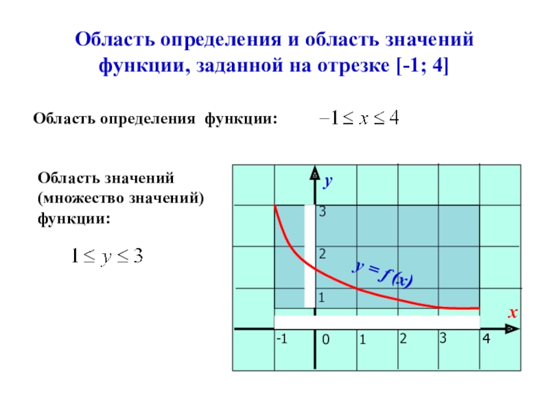 1 1 x 2 область значений. Функции область определения и множество значений график функции. Как определить область значения функции. Область определения и область значения функции. Область определения функции и область значений функции.