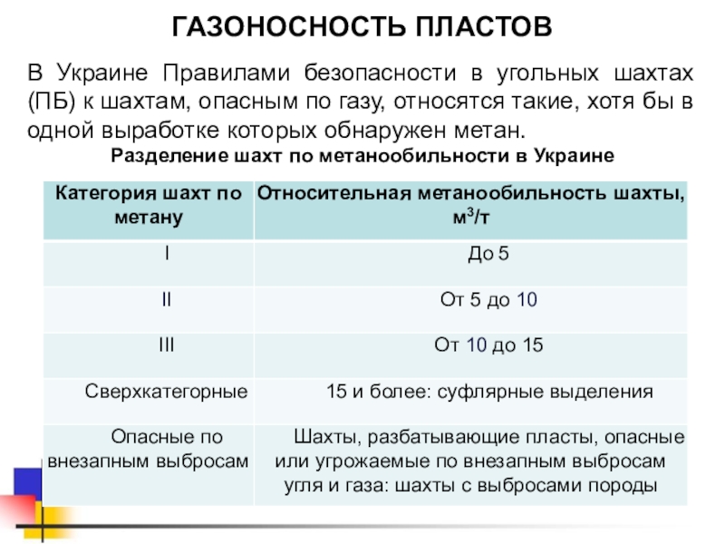 Правила безопасности в угольных шахтах. Концентрация газов в угольных Шахтах. Нормы содержания газов в шахте. Нормы газов в угольных Шахтах. Газовые нормативы в угольных Шахтах.