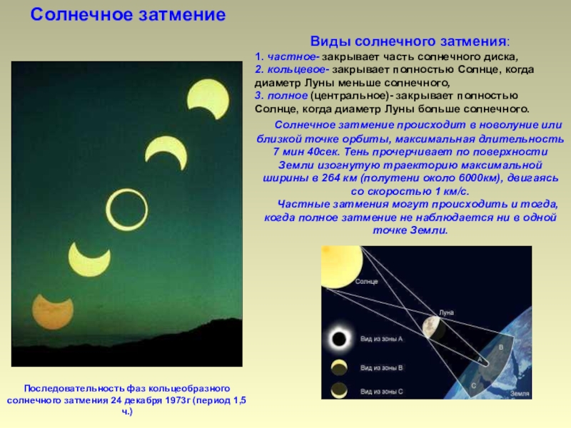 Солнечное затмение 8 апреля для знаков зодиака